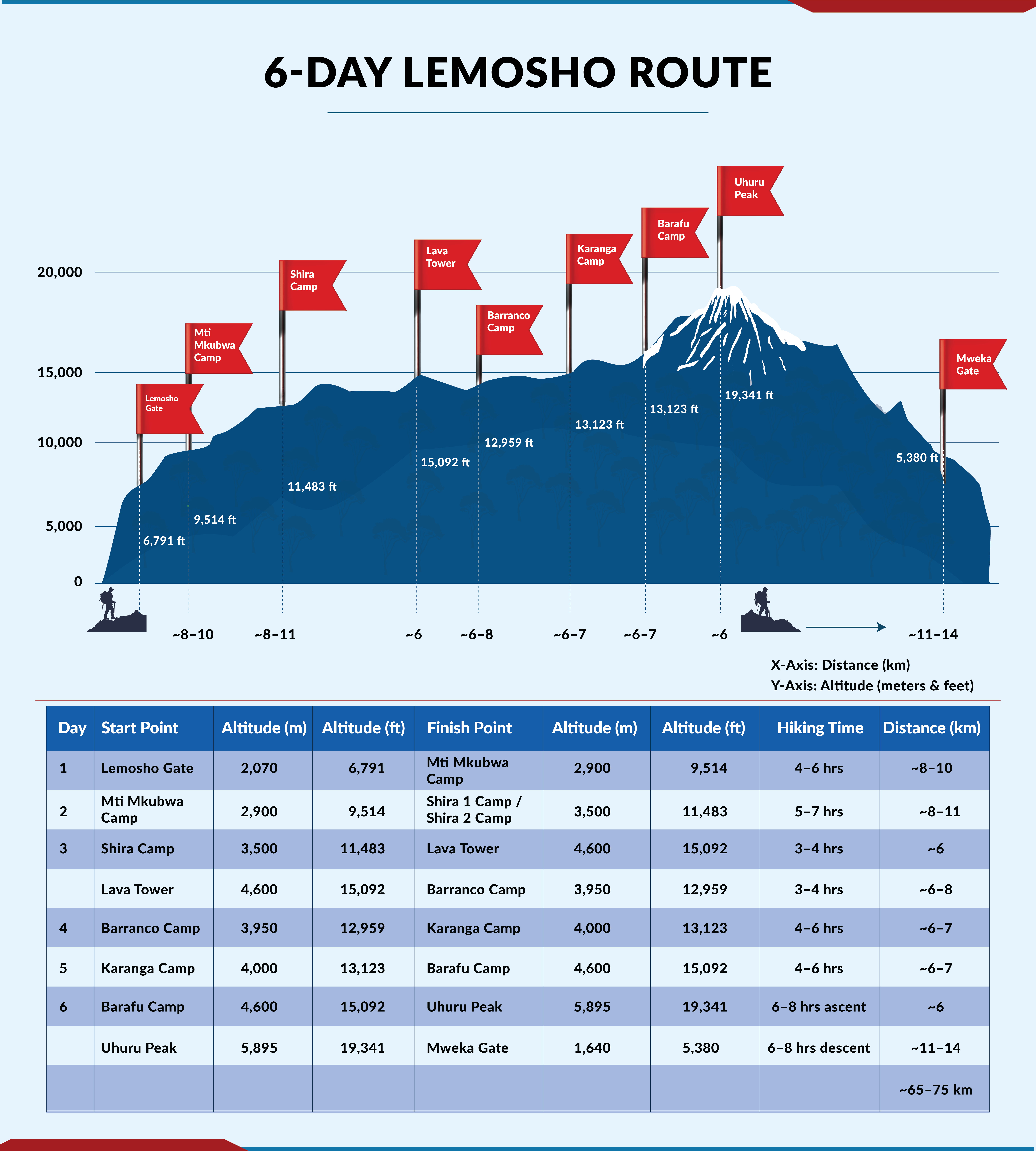 6-Day Lemosho Route - Kilimanjaro Climbing