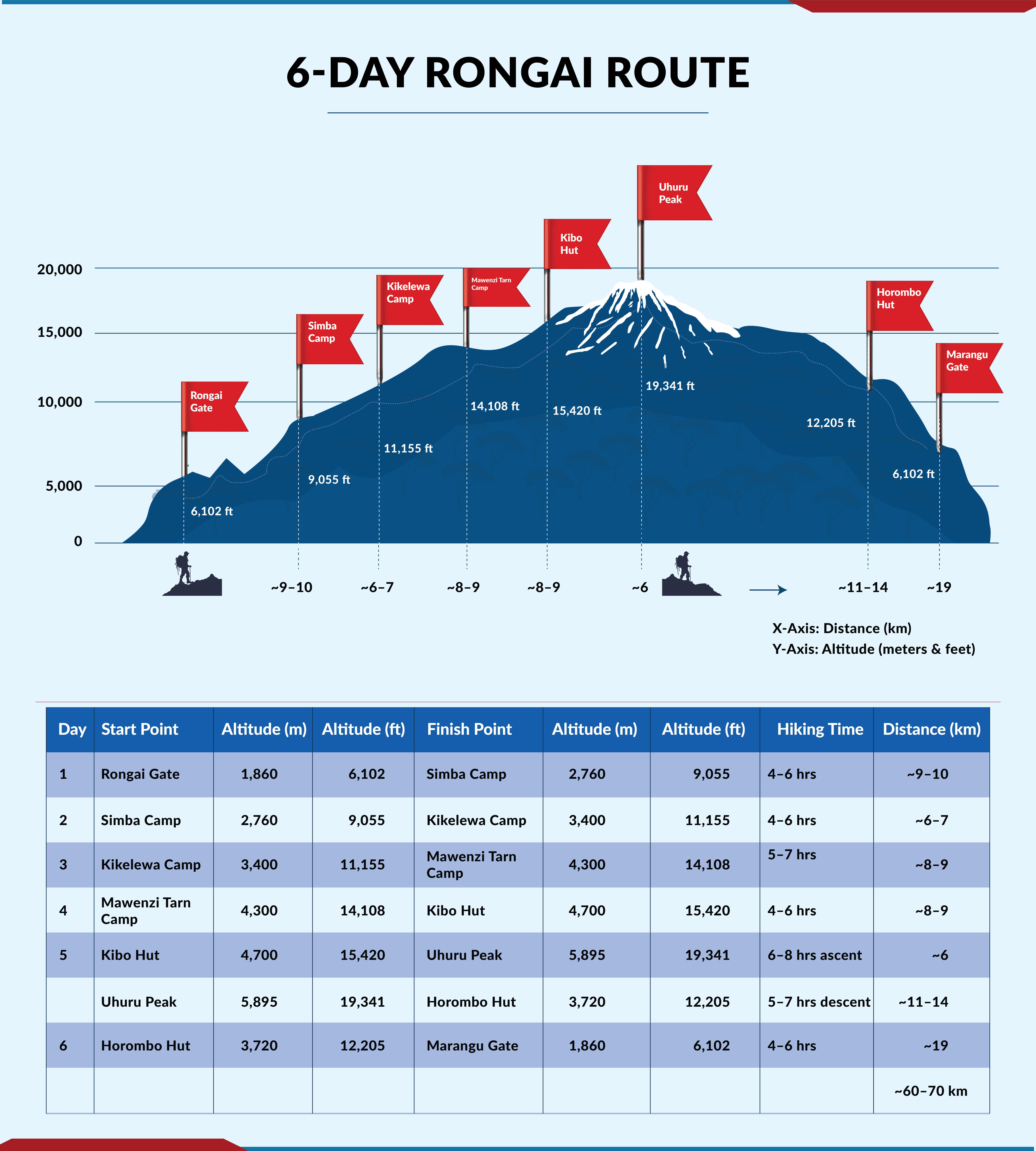 6-Day Rongai Route - Kilimanjaro Climbing